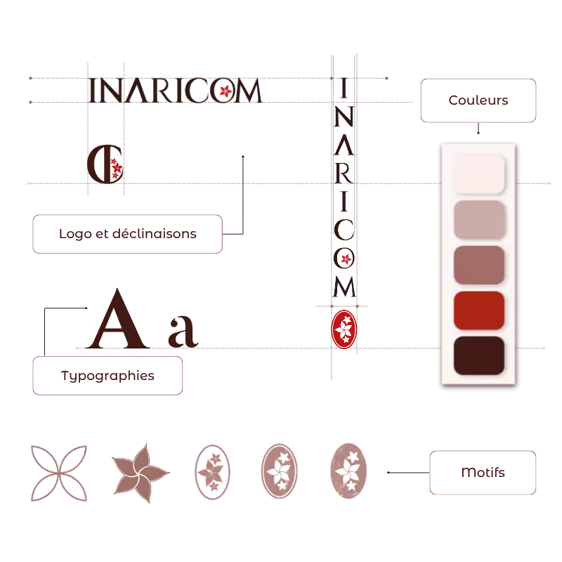 Identité visuelle inaricom